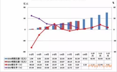 2017年1-8月仪器仪表行业经济运行概况