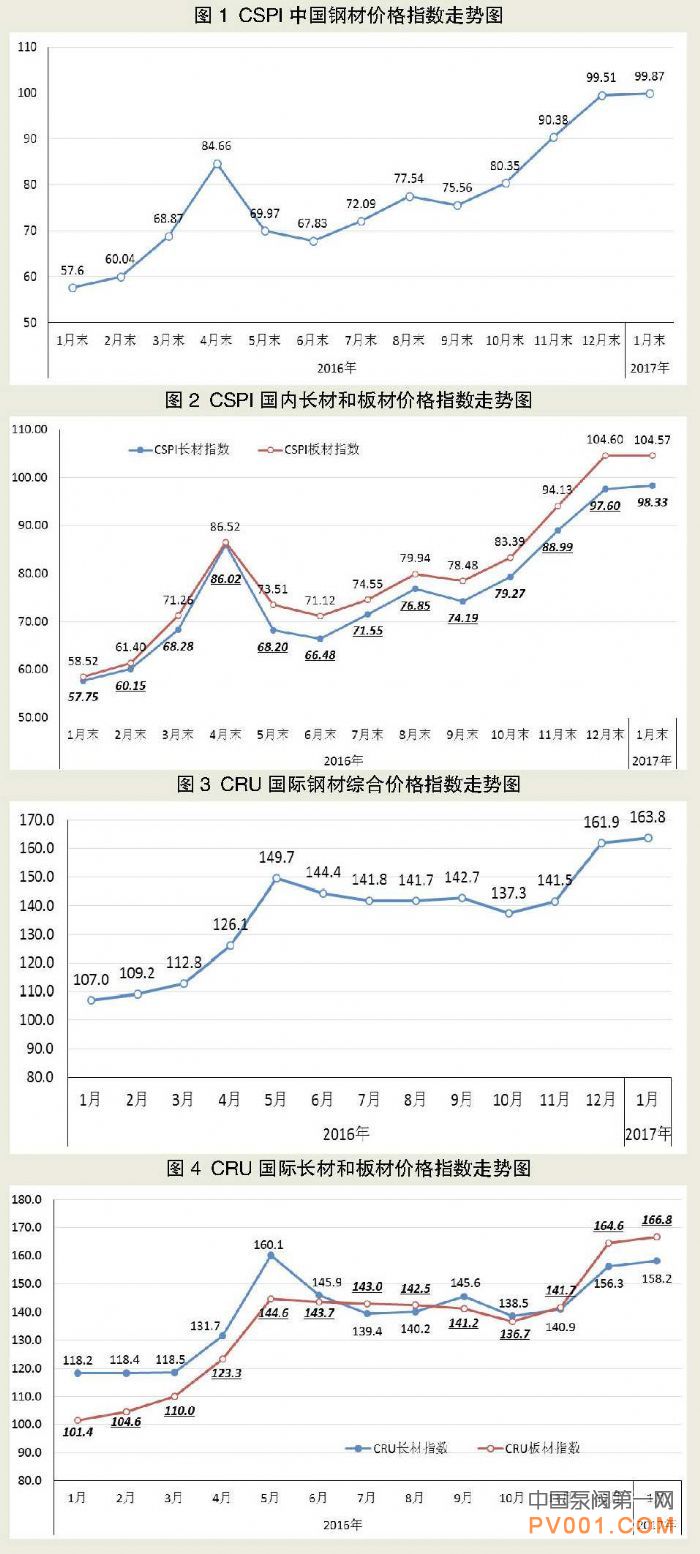 钢价,调整