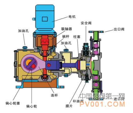 ˮ�� ���ı� ������ �ݸ˱� ���� Ǳˮ�� ��ˮ�� �ܵ���