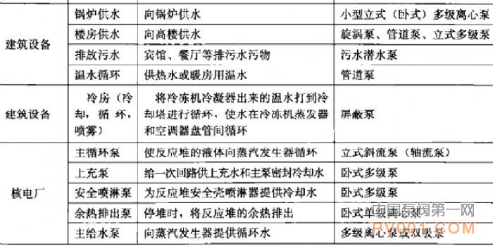 ˮ��&emsp;������&emsp;�����