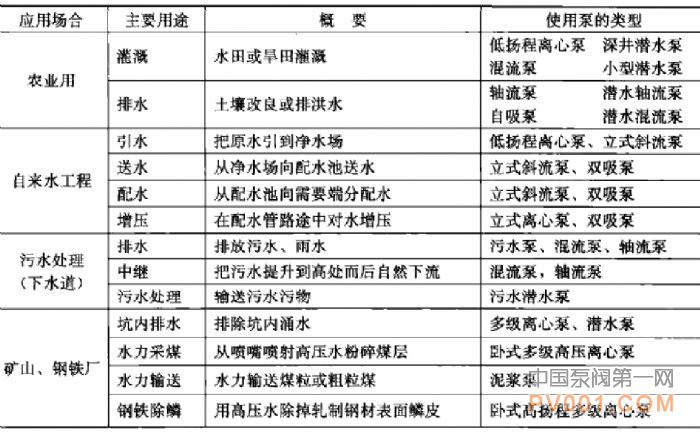 ˮ��&emsp;������&emsp;�����