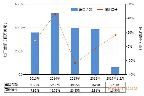 燃油泵进出口图-中国泵阀第一网