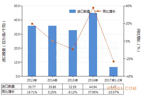 减压阀进出口-中国泵阀第一网