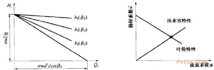 Ҷ�ֲ����Ա����Ե�Ӱ��-�й��÷���һ��