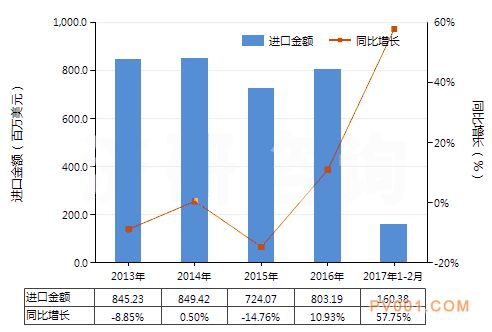 油压传动阀进出口-中国泵阀第一网