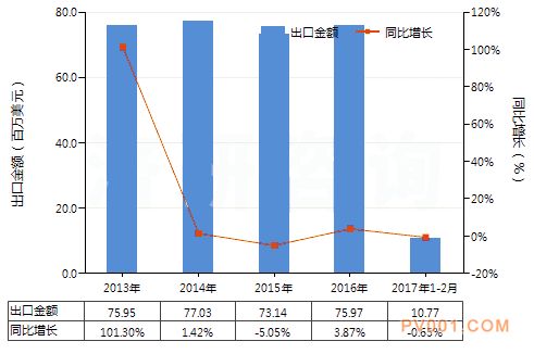 油压传动阀进出口-中国泵阀第一网