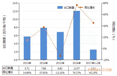 油压传动阀进出口-中国泵阀第一网