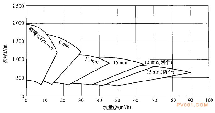 �йܱõĽṹ�ص�����Ƽ���-�й��÷���һ��