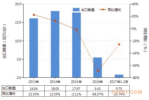 电动回转式叶片泵进出口-中国泵阀第一网