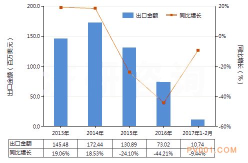 电动回转式叶片泵进出口-中国泵阀第一网