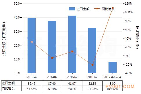 电动回转式叶片泵进出口-中国泵阀第一网