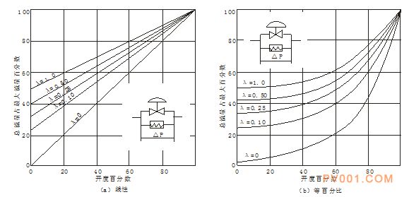 ���ڷ���������-�й��÷���һ��