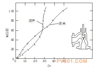 ���ڷ���������-�й��÷���һ��