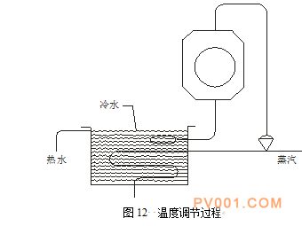 ���ڷ���������-�й��÷���һ��