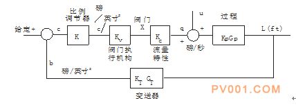 ���ڷ���������-�й��÷���һ��