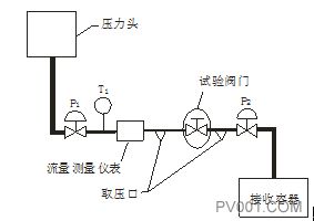 ���ڷ���������-�й��÷���һ��