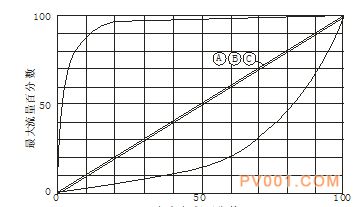 ���ڷ���������-�й��÷���һ��