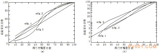 ���ڷ���������-�й��÷���һ��