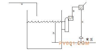 ���ڷ���������-�й��÷���һ��