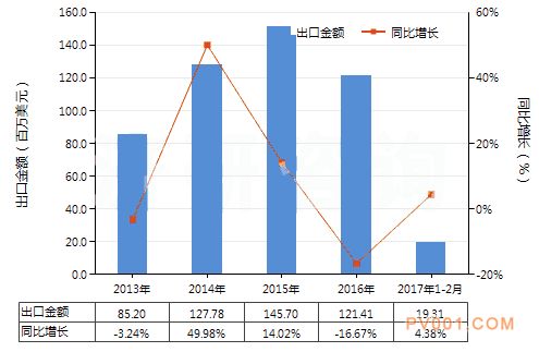 气压传动阀进出口-中国泵阀第一网