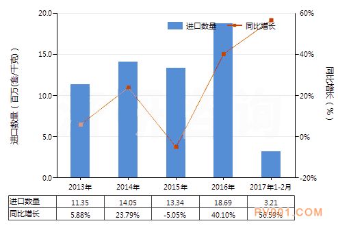 气压传动阀进出口-中国泵阀第一网