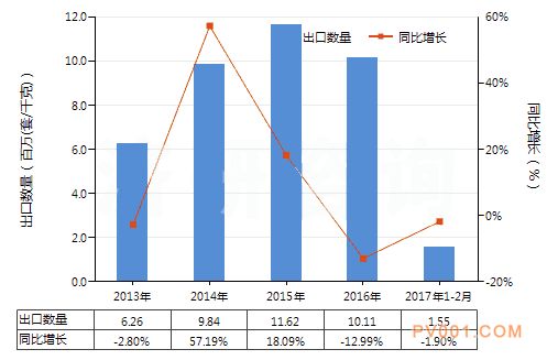 气压传动阀进出口-中国泵阀第一网