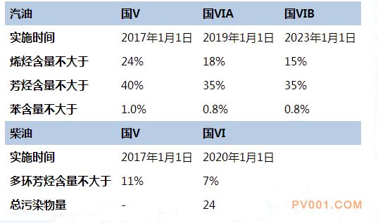 原油连续下滑-中国泵阀第一网