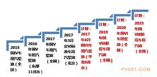 原油连续下滑-中国泵阀第一网