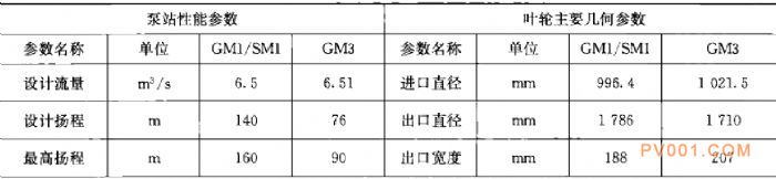 ͱվˮõĿĥҪ-й÷һ