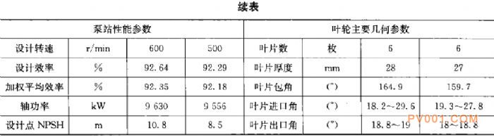 ͱվˮõĿĥҪ-й÷һ