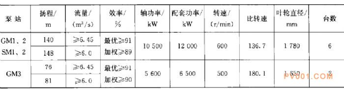 ͱվˮõĿĥҪ-й÷һ