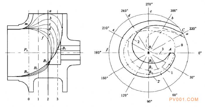 �������õ������Ҷ�ֻ���-�й��÷���һ��