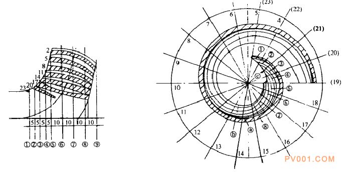 �������õ������Ҷ�ֻ���-�й��÷���һ��