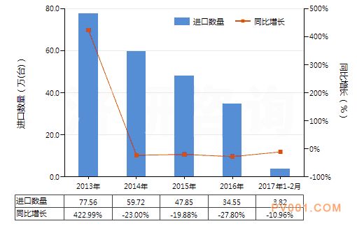 液压往复式柱塞泵进出口－中国泵阀第一网