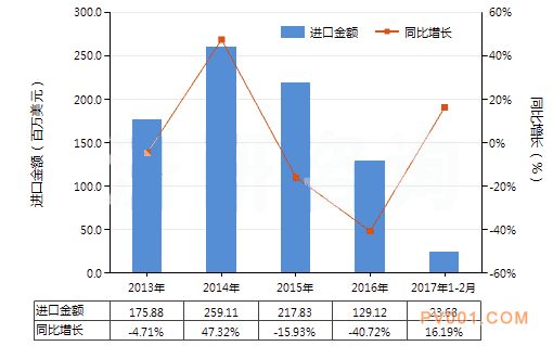 液压往复式柱塞泵进出口－中国泵阀第一网