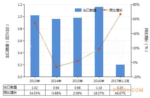 液压往复式柱塞泵进出口－中国泵阀第一网