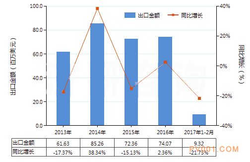 液压往复式柱塞泵进出口－中国泵阀第一网