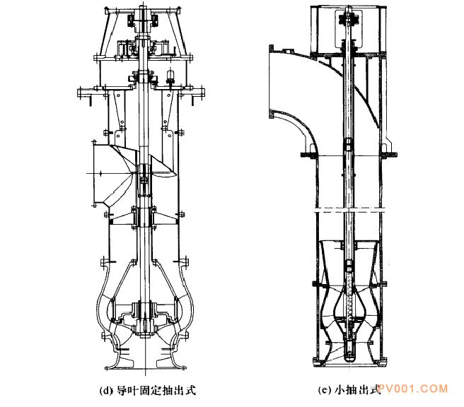 斜流泵和轴流泵的比较及特点