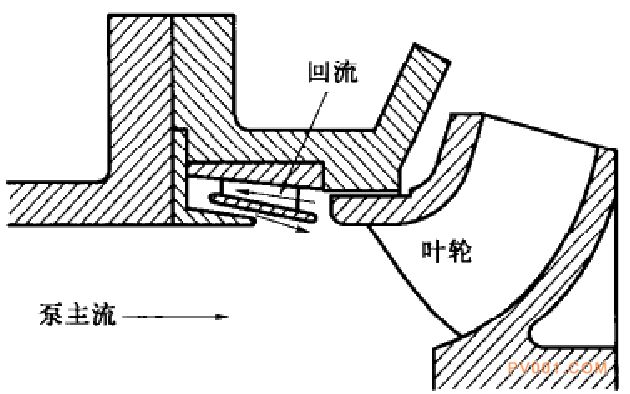 改善水泵特性和提高泵效率及抗汽蝕性能的措施-中國(guó)泵閥第一網(wǎng)