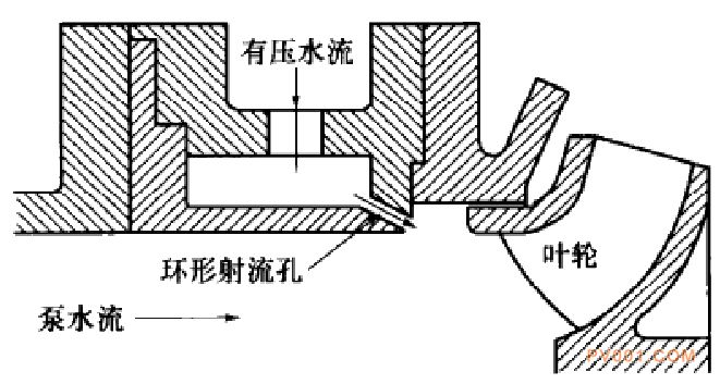 改善水泵特性和提高泵效率及抗汽蝕性能的措施-中國(guó)泵閥第一網(wǎng)