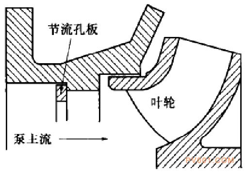 改善水泵特性和提高泵效率及抗汽蝕性能的措施-中國(guó)泵閥第一網(wǎng)