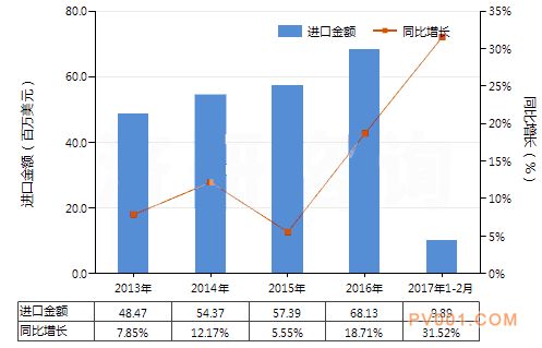 电子膨胀阀进出口数据-中国泵阀第一网