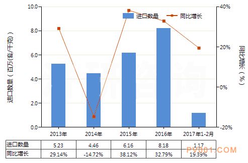 电子膨胀阀进出口数据-中国泵阀第一网