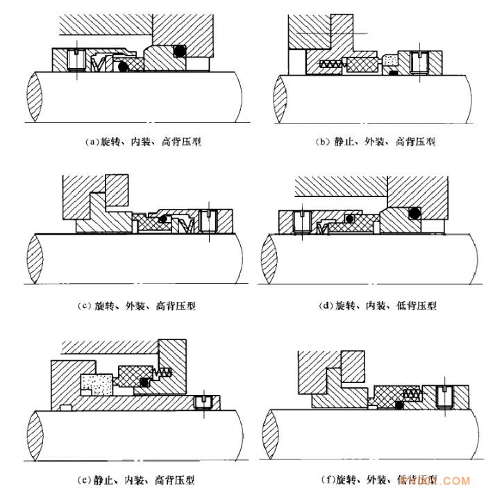 机械密封的基本原件和工作原理(二)