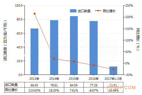 3月我國安全閥、溢流閥出口額同期相比增長了23.55%－中國<a href='http://www.bhmbl.cn/Product-bfl.html' target='_blank'>泵閥</a>第一網(wǎng)