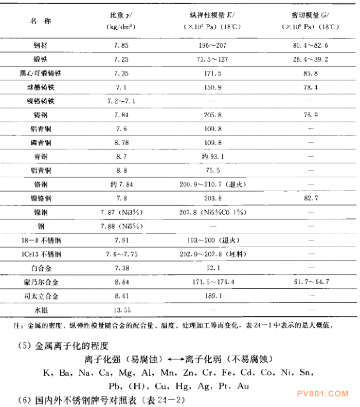 水泵金属材料的应用－中国<a href='http://www.chemsb.com/Product-bfl.html' target='_blank'>泵阀</a>第一网