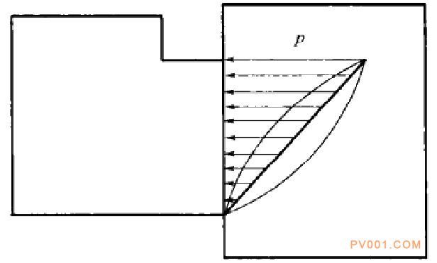 水泵機(jī)械密封的設(shè)計(jì)與計(jì)算-中國<a href='http://www.bhmbl.cn/Product-bfl.html' target='_blank'>泵閥</a>第一網(wǎng)