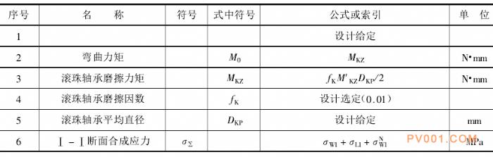 阀门支架强度验算计算方式方法－中国泵阀第一网