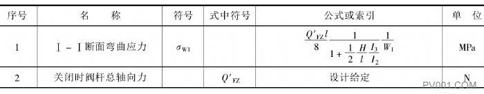 阀门支架强度验算计算方式方法－中国泵阀第一网