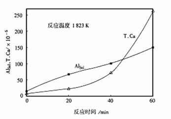 合成渣处理对弹簧钢脱氧及夹杂物控制的影响－中国泵阀第一网